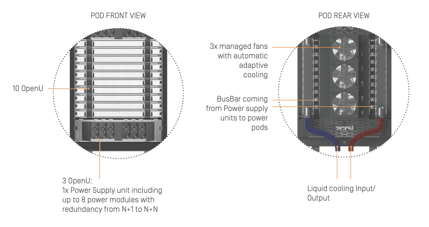 Direct liquid cooling pods 2CRSi Octopus